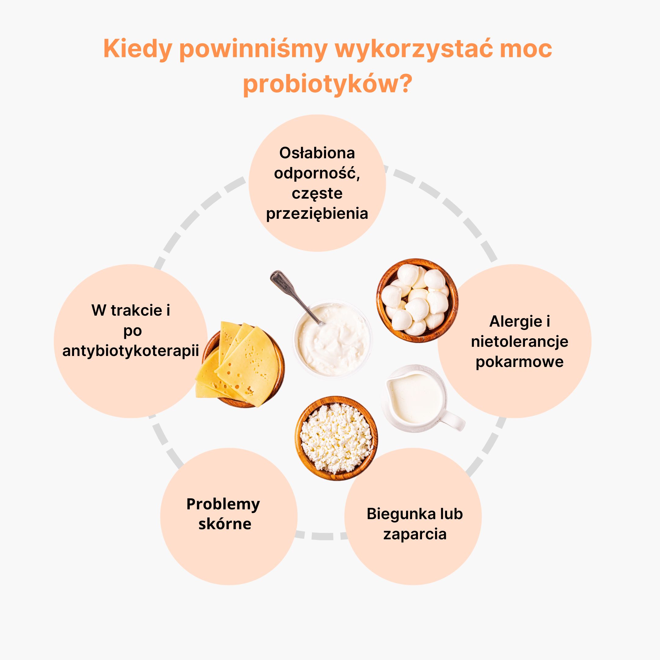 (Polština) Kdy bychom měli využít sílu probiotik